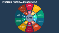 Strategic Financial Management - Slide 1