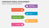Factors in Corporate Moral Development - Slide 2