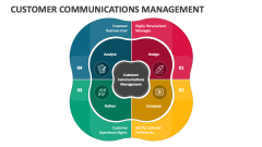 Customer Communications Management - Slide 1