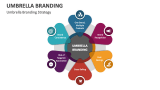 Umbrella Branding Strategy - Slide 2