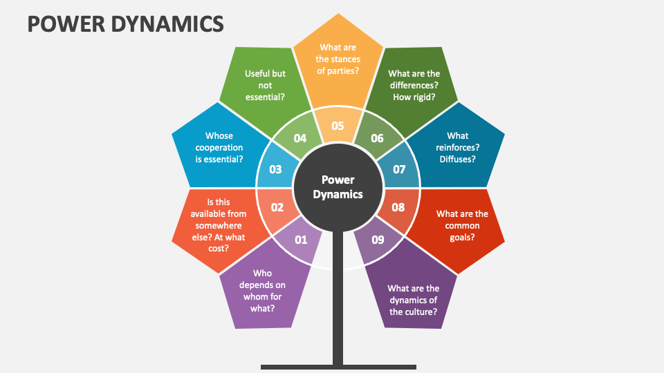 power dynamics essay