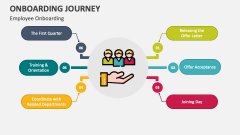 Onboarding Journey - Slide 1