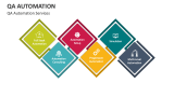 QA Automation Services - Slide 1