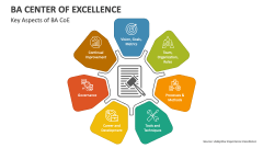 Key Aspects of BA Center of Excellence - Slide 1