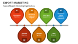 Types of Export Marketing Organizations - Slide 4