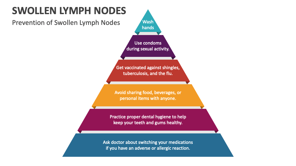 Swollen Lymph Nodes Powerpoint And Google Slides Template Ppt Slides Swollen Lymph Nodes Powerpoint And Google Slides Template Ppt Slides