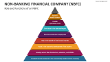 Role and Functions of an Non-Banking Financial Company (NBFC) - Slide 3