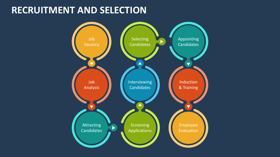 powerpoint presentation for recruitment and selection