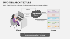 Basic Two-Tier Client-Server Architecture (Female Infographics) - Slide 1