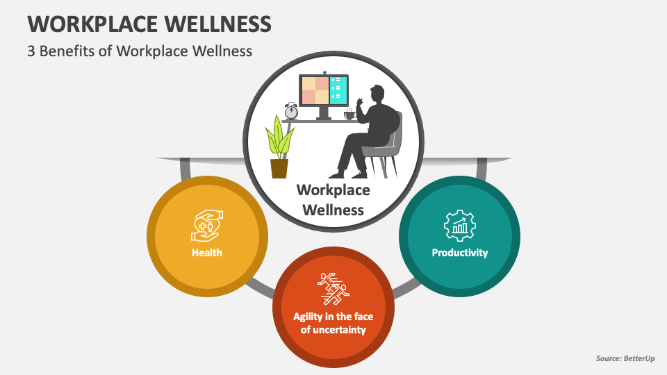 Workplace Wellness PowerPoint Presentation Slides PPT Template