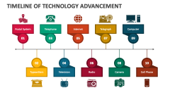 Timeline of Technology Advancement PowerPoint and Google Slides ...