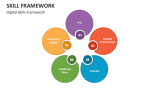 Digital Skills Framework - Slide 2