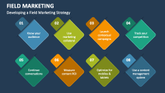 Developing a Field Marketing Strategy - Slide 1