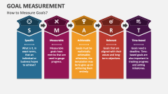 How to Measure Goals? - Slide 1