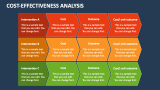Cost-Effectiveness Analysis - Slide 3