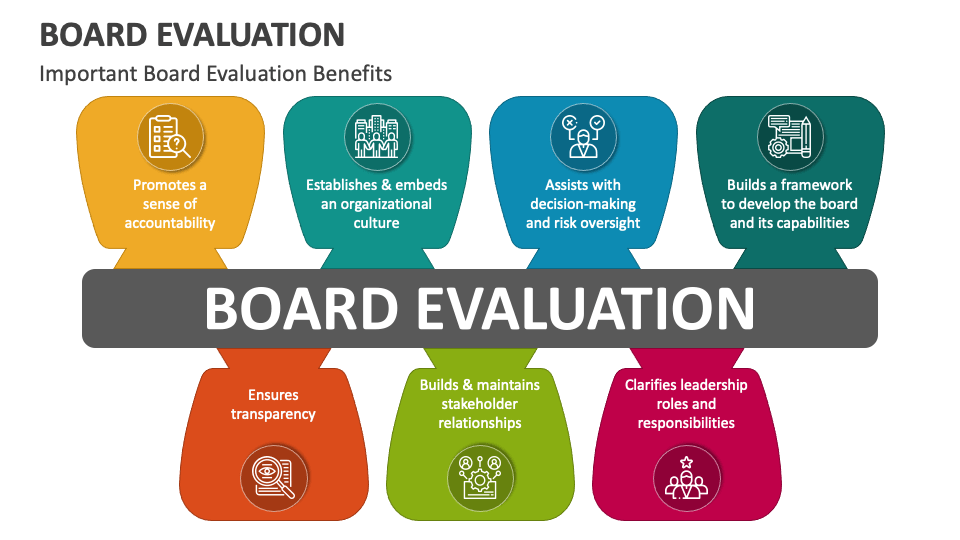 Board Evaluation PowerPoint and Google Slides Template PPT Slides
