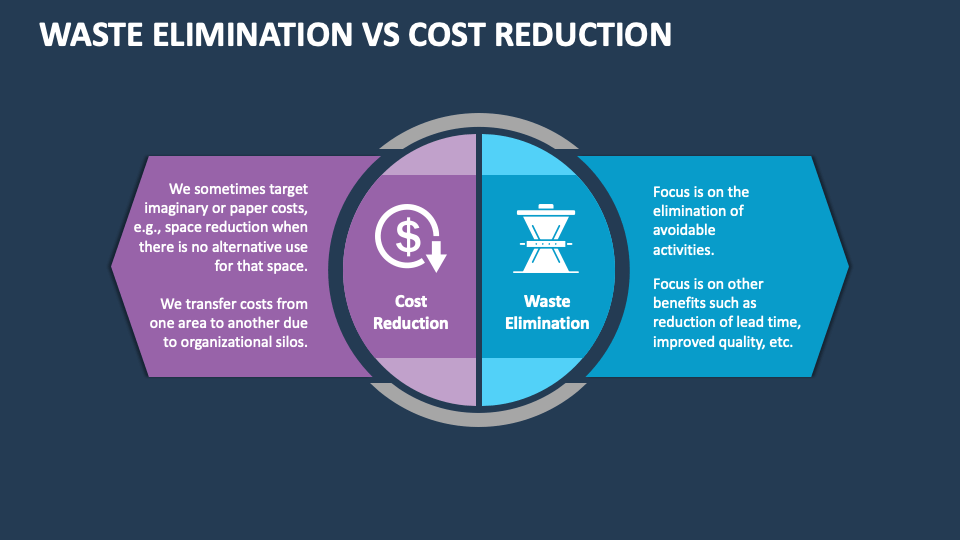 Waste Elimination Vs Cost Reduction PowerPoint Presentation Slides waste-elimination-vs-cost-reduction-powerpoint-presentation-slides