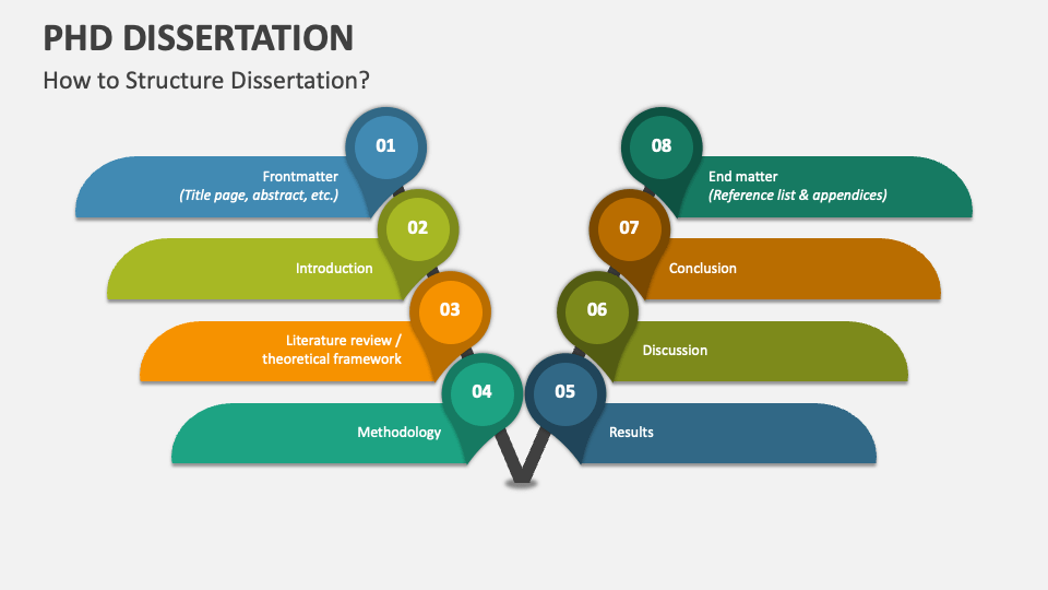 phd course work presentation