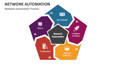 Network Automation Process - Slide 1