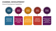 Channel Development Capabilities - Slide 1