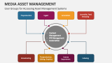 User Groups for Accessing Media Asset Management Systems - Slide 4