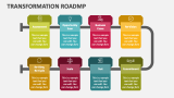 Transformation Roadmap - Slide 4