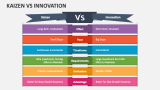 Kaizen Vs Innovation - Slide 1
