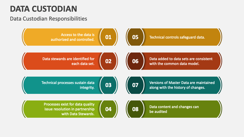 Data Custodian PowerPoint Presentation Slides PPT Template data-custodian-powerpoint-presentation-slides-ppt-template