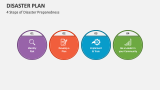 4 Steps of Disaster Preparedness - Slide 4