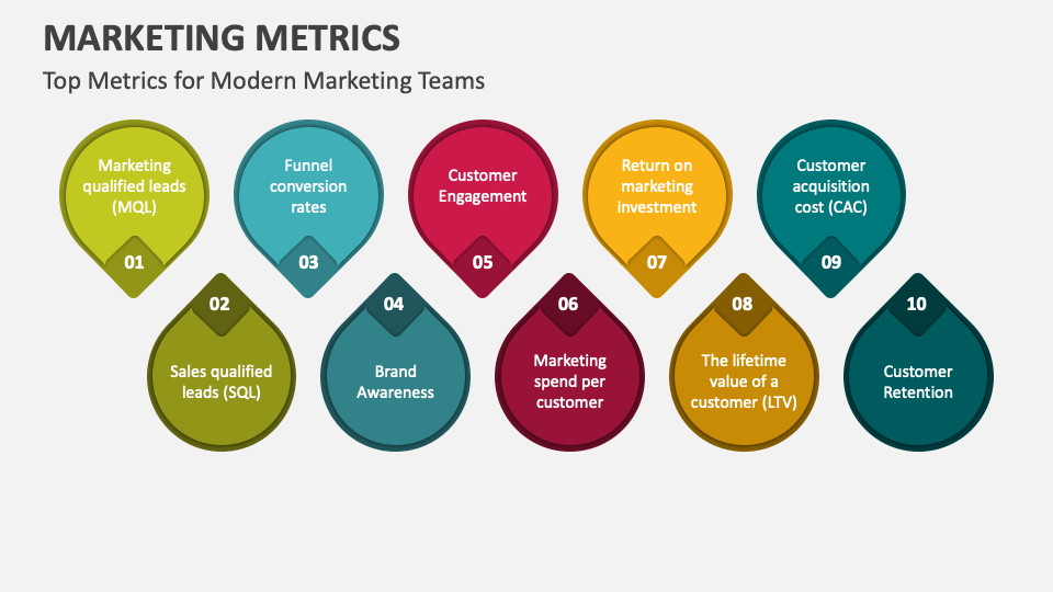 Marketing Metrics Include All Of The Following Except Marketing Metrics PowerPoint Presentation Slides - PPT Template
