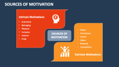 Sources of Motivation - Slide 1