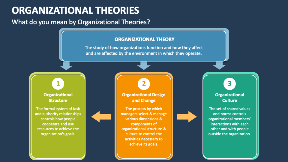 and　PowerPoint　Google　Organizational　Theories　PPT　Slides　Template　Slides