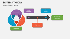 System Theory Model - Slide 1