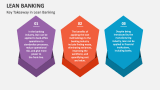 Key Takeaway in Lean Banking - Slide 1