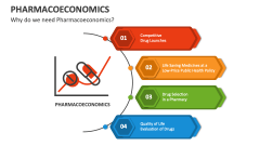 Why do we need Pharmacoeconomics? - Slide 1