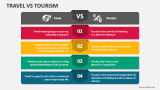 Travel Vs Tourism - Slide 2