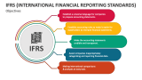 Objectives of IFRS (International Financial Reporting Standards) - Slide 2