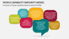 Principles of People Capability Maturity Model (PCMM) - Slide 1