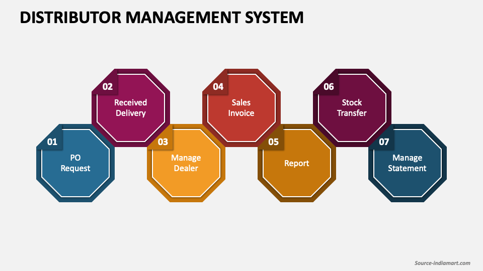 Distributor Management System PowerPoint and Google Slides Template ...