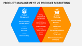 Product Management Vs Product Marketing - Slide 2