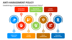 Establishing a Comprehensive Anti-Harassment Policy? - Slide 1