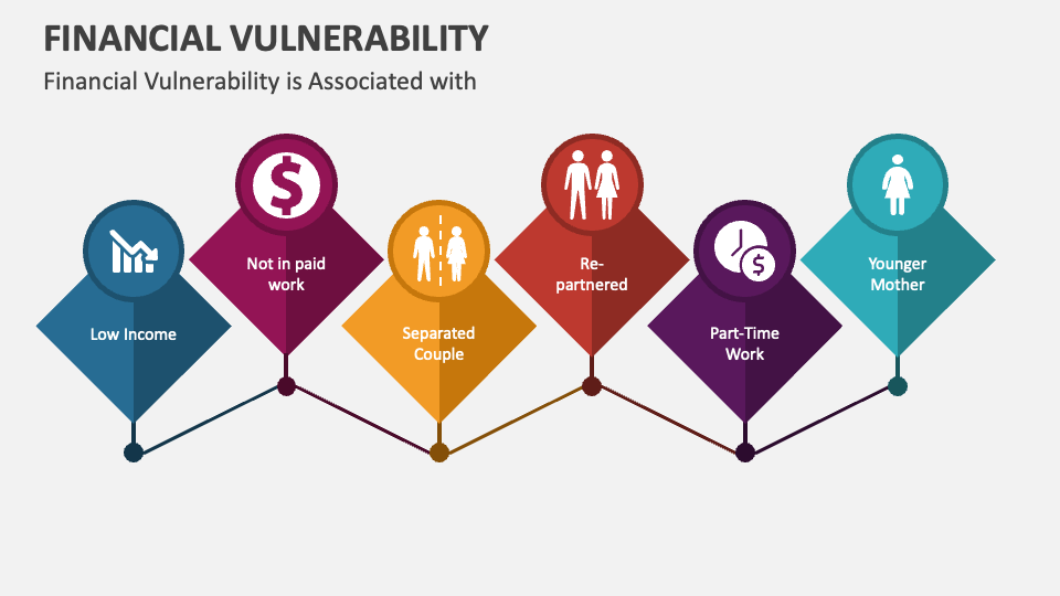 Financial vulnerability powerpoint and google slides template ppt slides