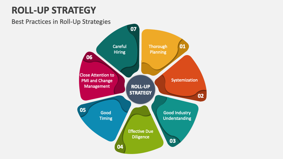 RollUp Strategy PowerPoint and Google Slides Template PPT Slides