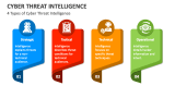 4 Types of Cyber Threat Intelligence - Slide 2