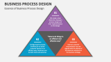 Essence of Business Process Design - Slide 2