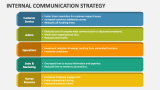 Internal Communication Strategy - Slide 5