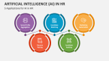 5 Applications for Artificial Intelligence (AI) in HR - Slide 4