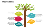 Tree Timeline PowerPoint and Google Slides Template - PPT Slides