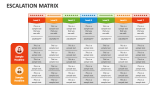 Escalation Matrix - Slide 3