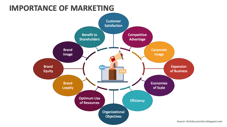 importance-of-marketing-powerpoint-and-google-slides-template-ppt-slides